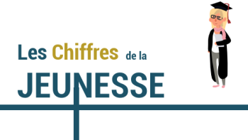 COMPAS Les chiffres de la jeunesse